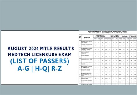LIST OF PASSERS: August 2024 Medtech board exam MTLE result.